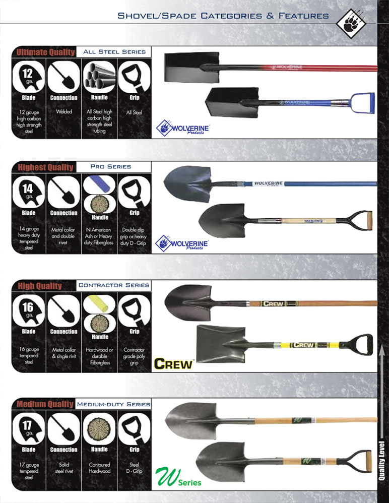 Quality Features Wolverine Hand Tools